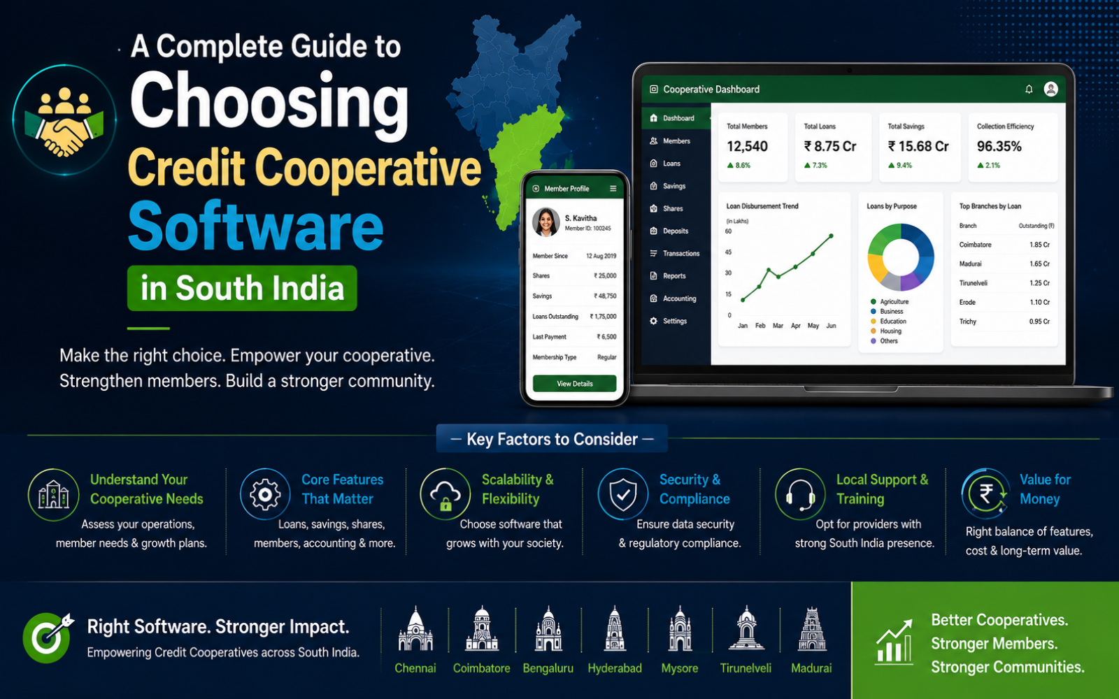 Best Credit Cooperative Software